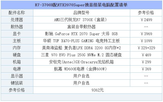 2019年8月DIY裝機(jī)指南:從入門到高端的組裝電腦主機(jī)配置推薦