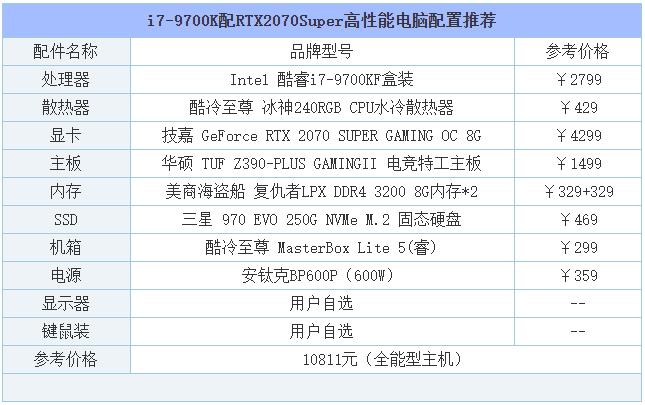 2019年8月DIY裝機(jī)指南:從入門到高端的組裝電腦主機(jī)配置推薦