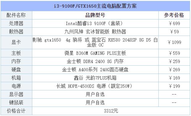 2019年8月DIY裝機(jī)指南:從入門到高端的組裝電腦主機(jī)配置推薦