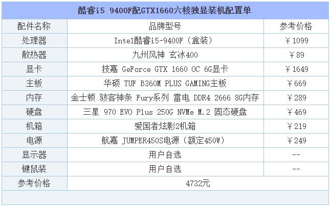 2019年8月DIY裝機(jī)指南:從入門到高端的組裝電腦主機(jī)配置推薦