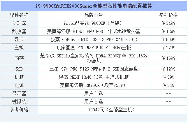 2019年8月DIY裝機(jī)指南:從入門到高端的組裝電腦主機(jī)配置推薦