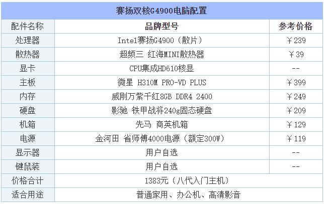 2019年8月DIY裝機(jī)指南:從入門到高端的組裝電腦主機(jī)配置推薦