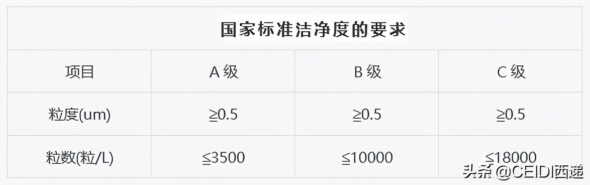 IDC數(shù)據(jù)機(jī)房設(shè)計(jì)要點(diǎn)、技術(shù)規(guī)范及參數(shù)標(biāo)準(zhǔn) CEIDI西遞