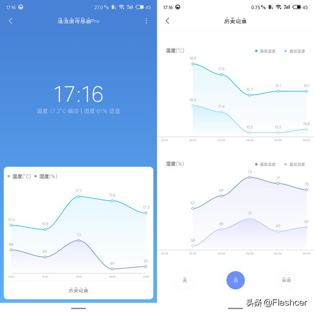 「大F測評16」電子溫濕度計(jì)Pro，不僅僅是看時(shí)間、看溫濕度