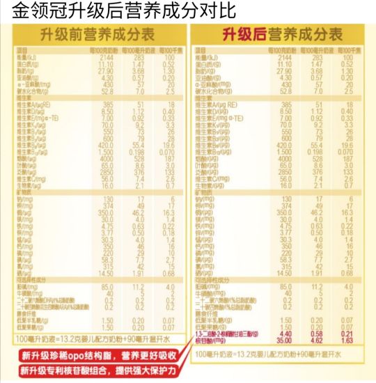 金領(lǐng)冠奶粉好嗎？煥新升級(jí)之后的金領(lǐng)冠系列奶粉是否值得買？