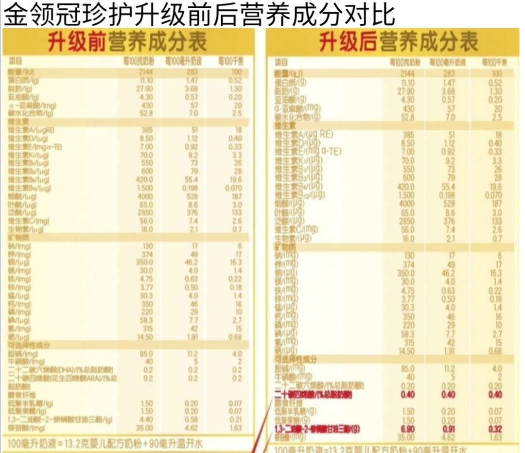 金領(lǐng)冠奶粉好嗎？煥新升級(jí)之后的金領(lǐng)冠系列奶粉是否值得買？