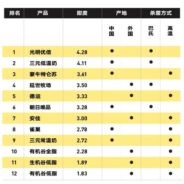 純牛奶應(yīng)該怎么選？國(guó)產(chǎn)的好還是進(jìn)口的好？