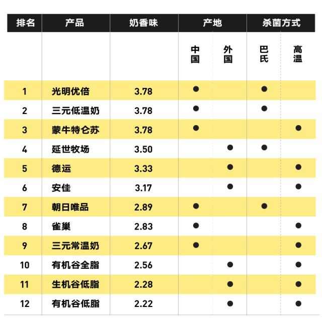 純牛奶應(yīng)該怎么選？國(guó)產(chǎn)的好還是進(jìn)口的好？
