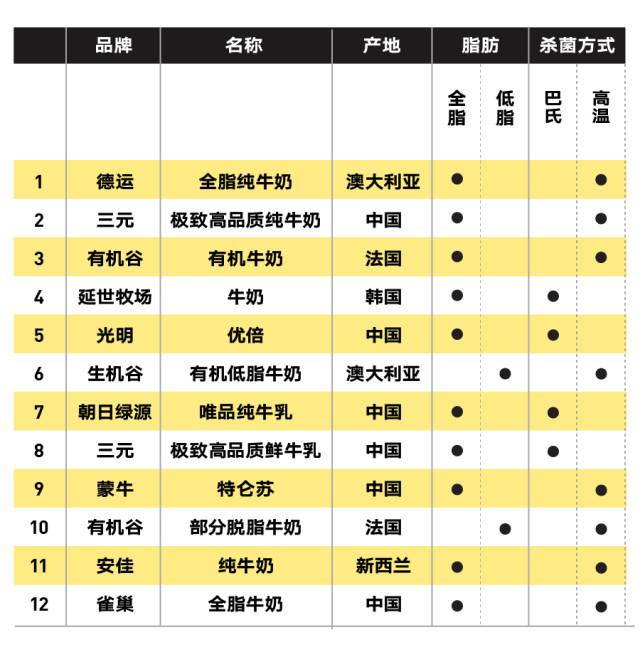 純牛奶應(yīng)該怎么選？國(guó)產(chǎn)的好還是進(jìn)口的好？