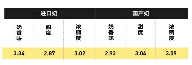 純牛奶應(yīng)該怎么選？國(guó)產(chǎn)的好還是進(jìn)口的好？