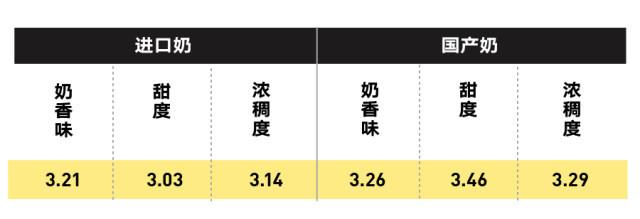 純牛奶應(yīng)該怎么選？國(guó)產(chǎn)的好還是進(jìn)口的好？