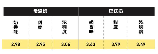 純牛奶應(yīng)該怎么選？國(guó)產(chǎn)的好還是進(jìn)口的好？