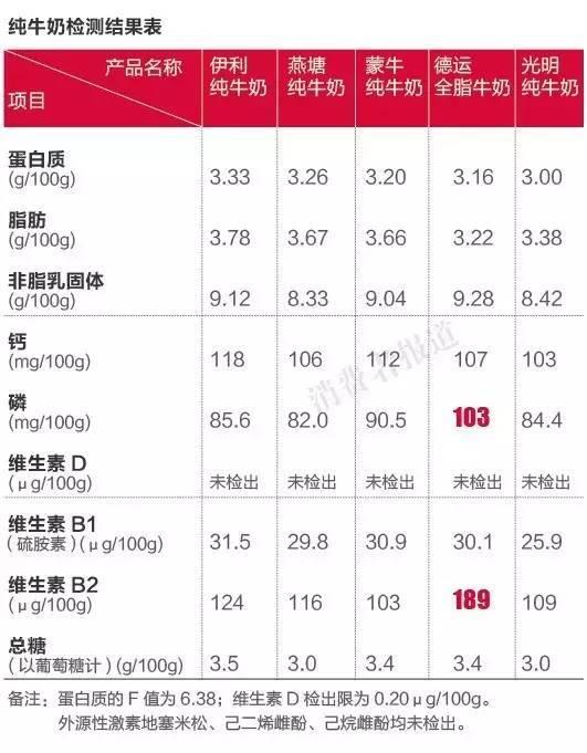 純牛奶應(yīng)該怎么選？國(guó)產(chǎn)的好還是進(jìn)口的好？