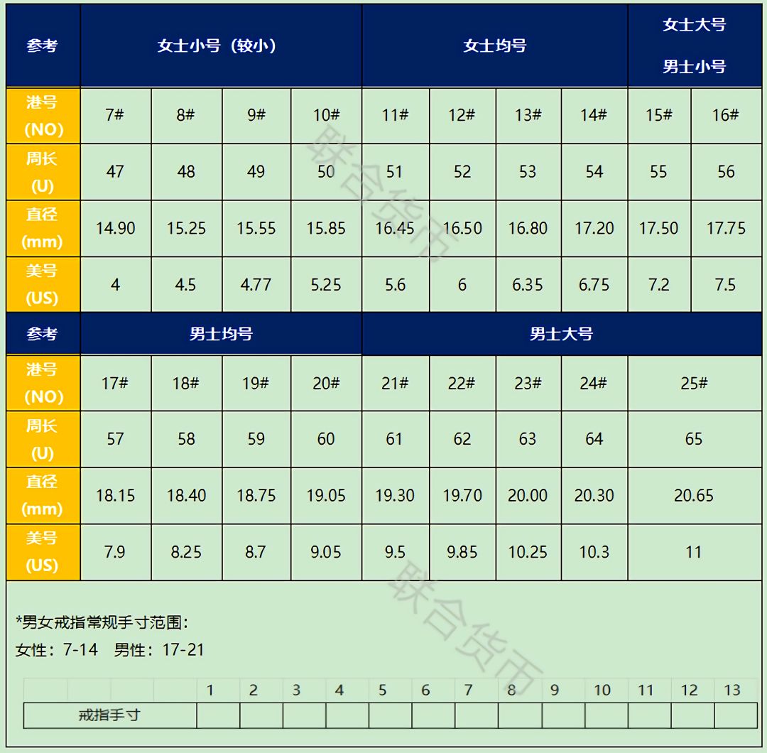 OMG！最全中英尺碼對(duì)照表來啦