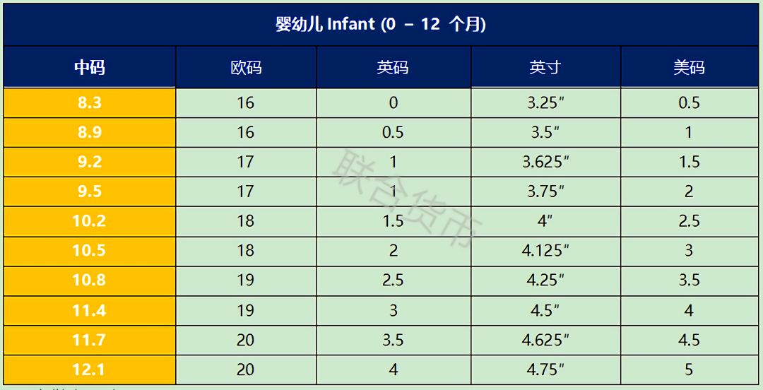 OMG！最全中英尺碼對(duì)照表來啦
