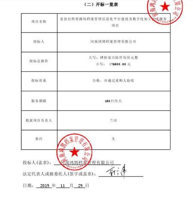 開(kāi)標(biāo)一覽表